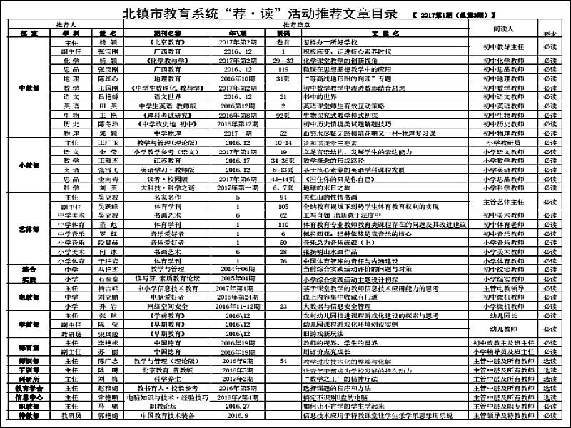 推荐文章目录.jpg